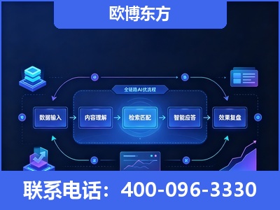 弥勒-专业deepseek优化